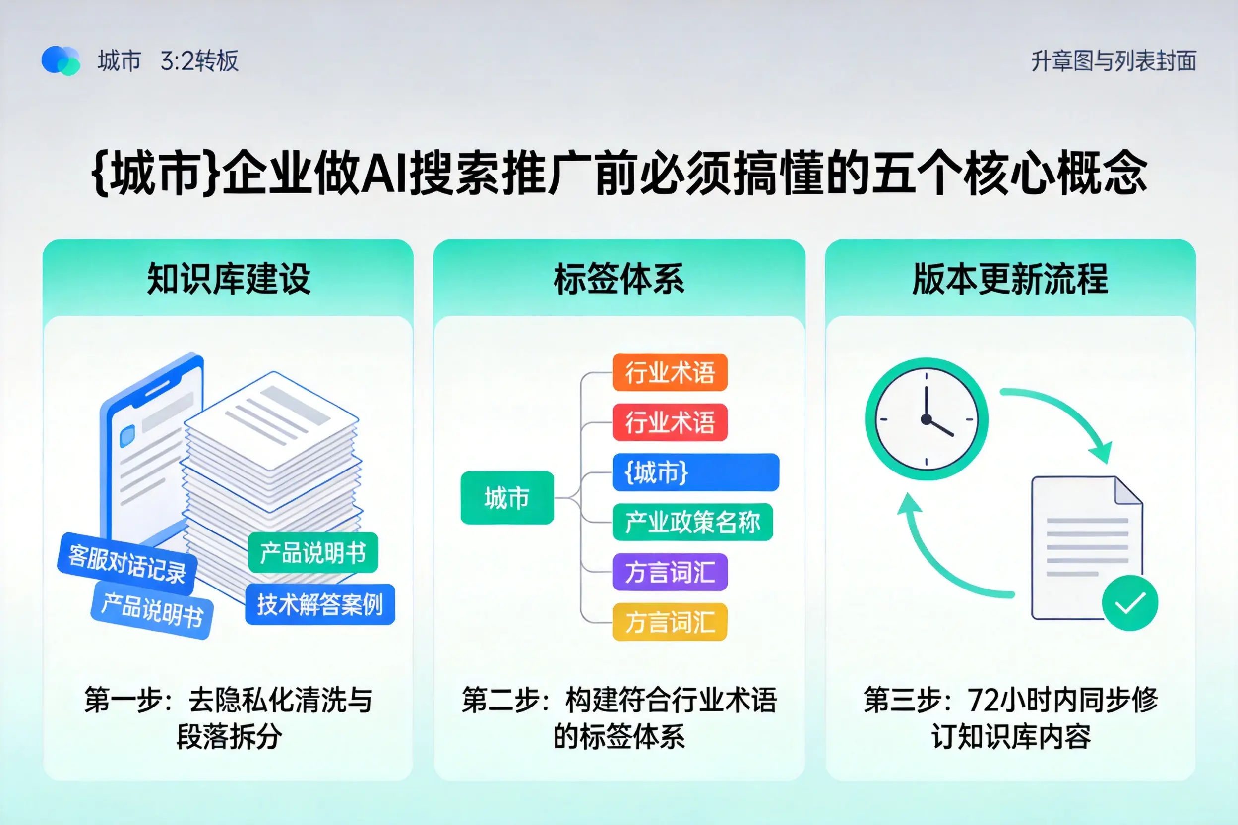 魏县企业做AI搜索推广前必须搞懂的五个核心概念